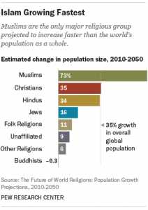Pew Research Center graphic