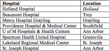 These Michigan hospitals ranked among the top 100 in the country. Credit: Truven Health Care Analytics 