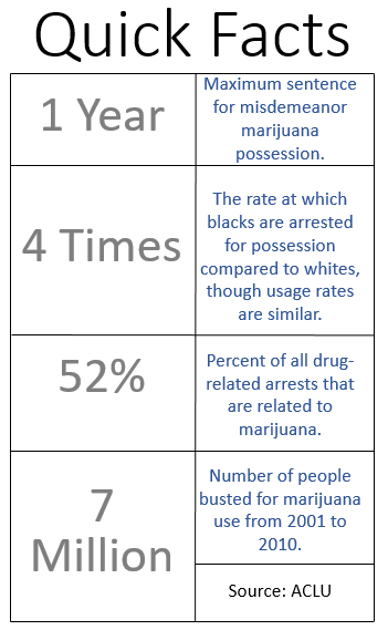 marijuana-quick-facts