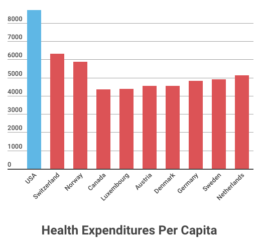 Health Insurance Comparison Chart Canada