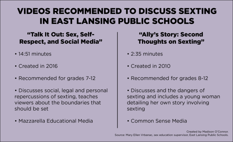 Listing of both videos about sexting being considered for East Lansing's sex ed curriculum.