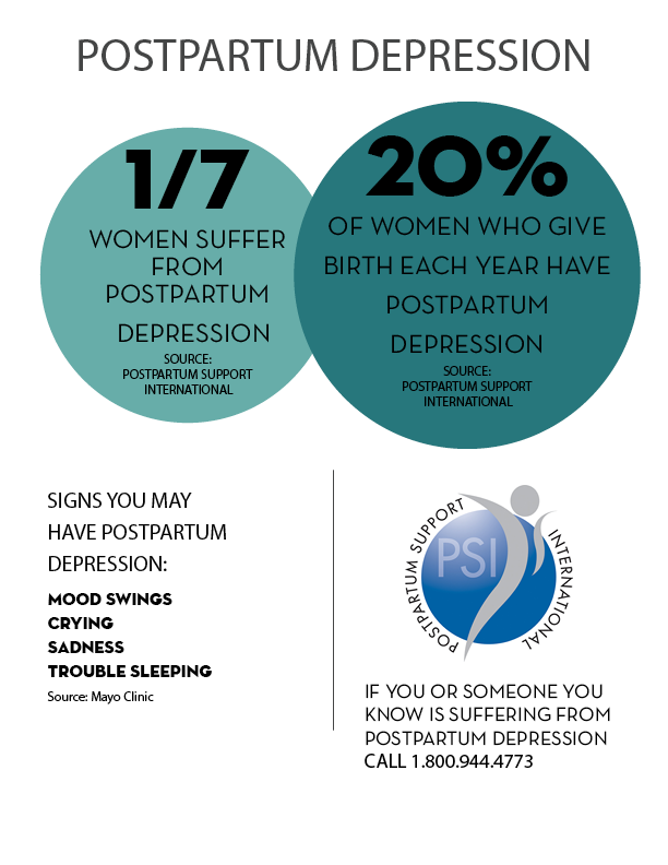 Postpartum depression by the numbers - Spartan Newsroom
