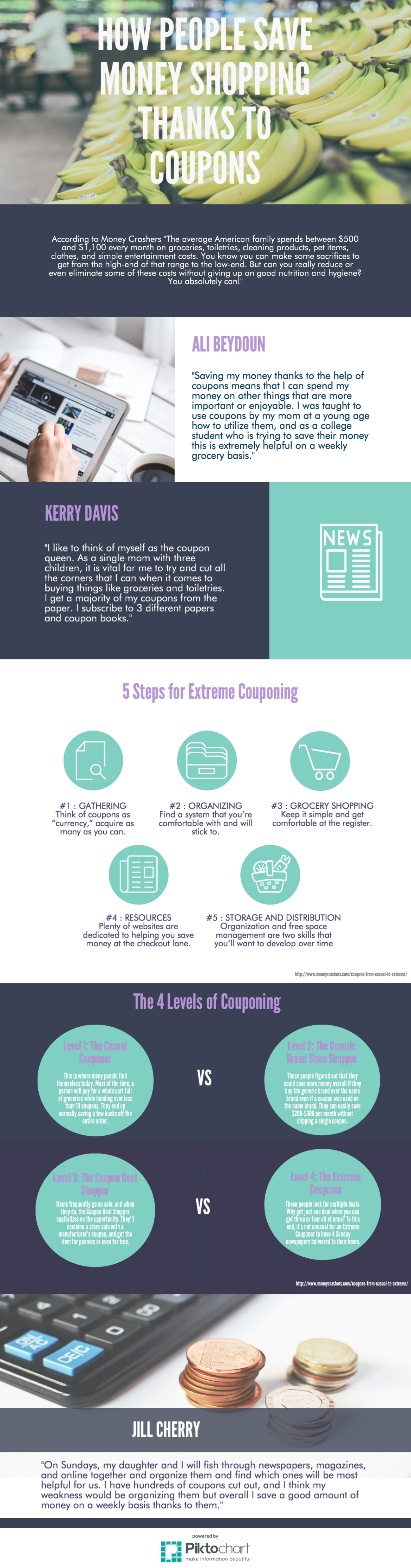 All About The Money Spartan Newsroom - infographic coupons help people keep money