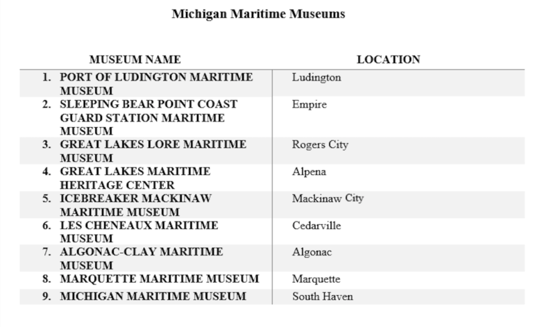 Nine maritime museums in Michigan.