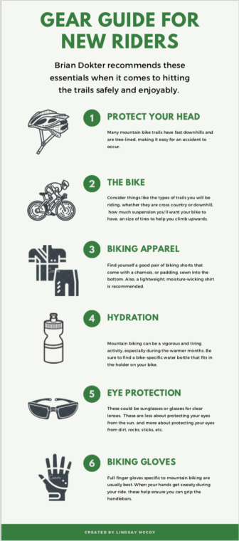 Gear guide for new mountain bikers.