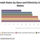 COVID-19 Death Rates by Race and Ethnicity in the United States.
