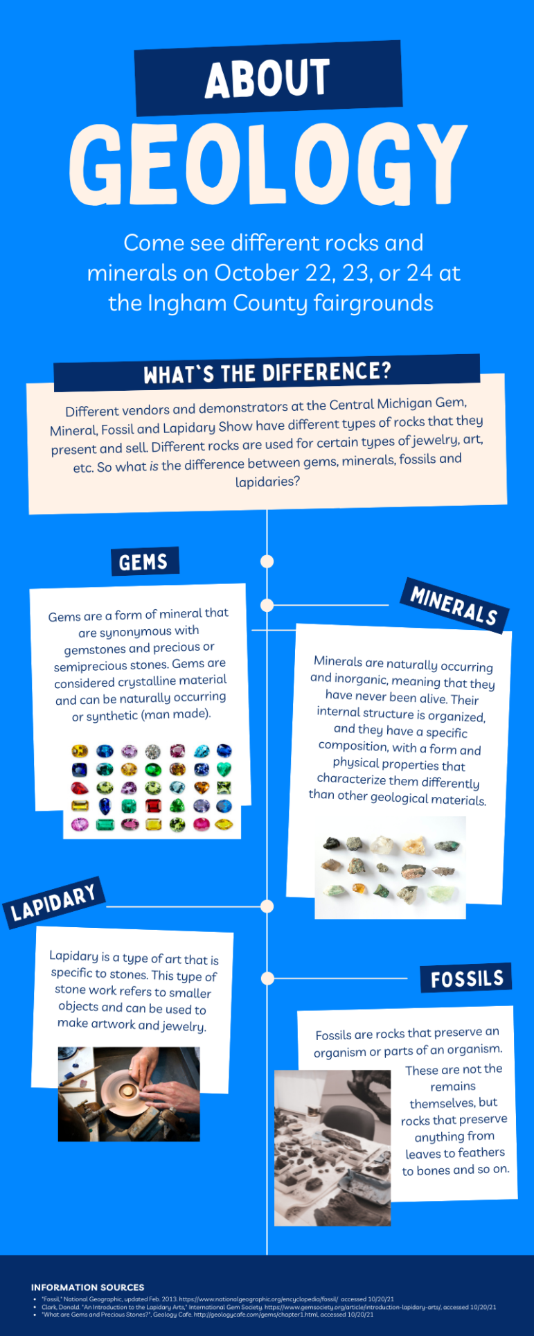 About Geology Infographic New
