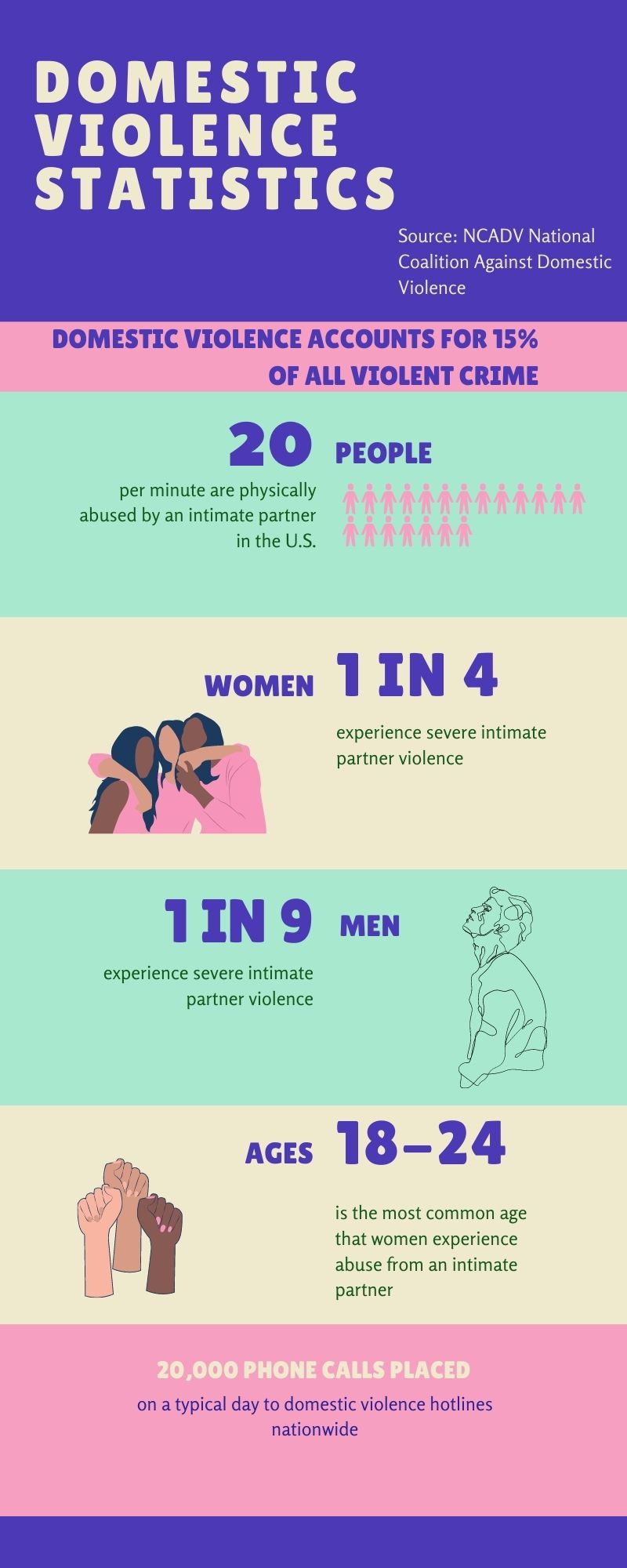 Domestic Violence Statistics