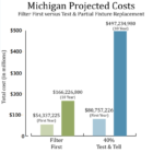 Estimating the cost of two approaches to protecting children from water contaminated by lead.