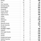 Spreadsheet of the teenage homicides in Michigan counties and major metropolitan areas in 2019 and 2020 recently reported in the FBI’s Uniform Crime Reports.