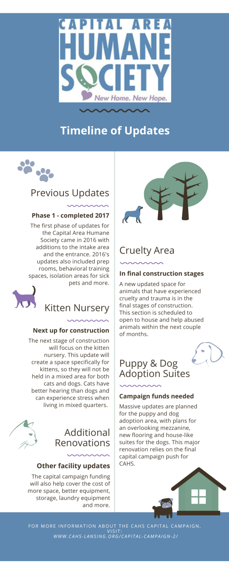 Infographic Timeline for Capital Area Humane Society Updates