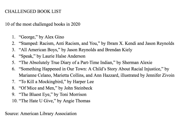 The 10 most frequently challenged library books in 2020.