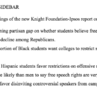 Some key findings of the new Knight Foundation-Ipsos report on campus free speech.