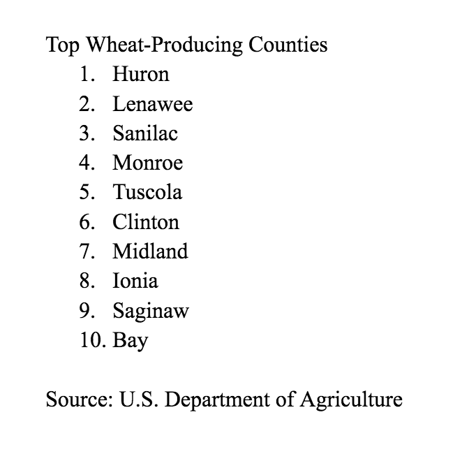 Top 10 wheat-producing counties.