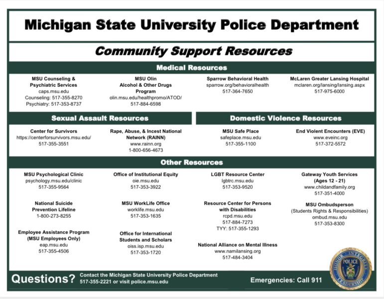 Resources given by MSUPD to students in a mental health crisis