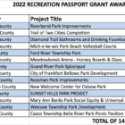 Copy of 2022 Recreation Passport Award List