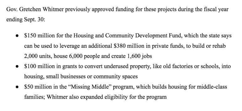 How Gov. Gretchen Whitmer’s approved $300 million housing funds are being allocated for this fiscal year.