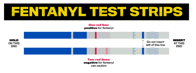 Fentanyl testing strips are used “off label” to detect dangerous fentanyl in street drugs.