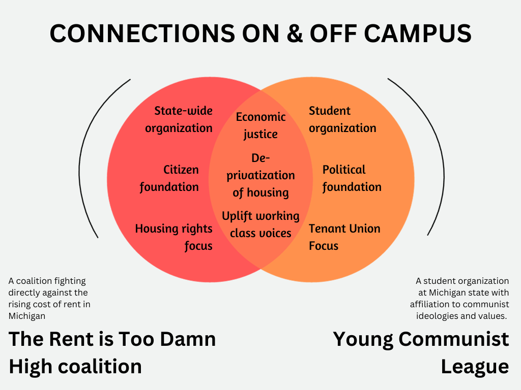 Venn Diagram representing two organizations.