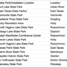 State parks and other facilities where EV chargers are planned for 2024.