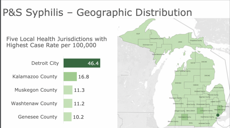 Michigan communities with the highest rates ofpPrimary and secondary syphilis
